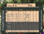 2025年马尾松一元材积表
