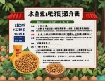 2025年板蓝根种子报价表